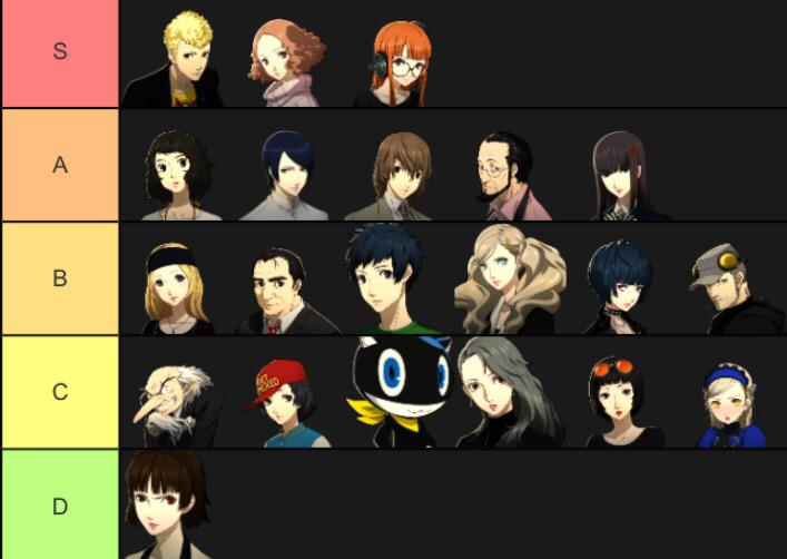 Can You Max All Confidants In Persona 5 Royal? | A Gamer's Guide 